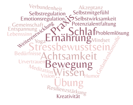 Mama_Care_For_Mind_And_Body_Online_Programm_Gesundheit_Stress_Management